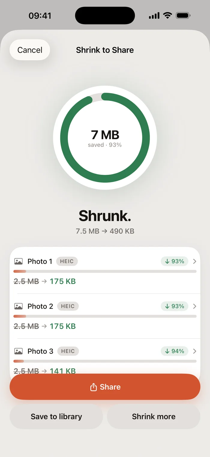 Three photos shrunk in one pass: 7.5 MB down to 490 KB, with each photo listed.